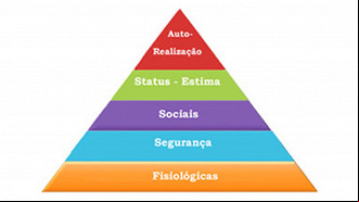 Teoria de Maslow - Créditos: Divulgação/Governo Federal