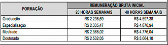 Salários dos professores de Florianópolis/SC - Edital do concurso 2023 Salários dos professores de Florianópolis/SC - Edital do concurso 2023